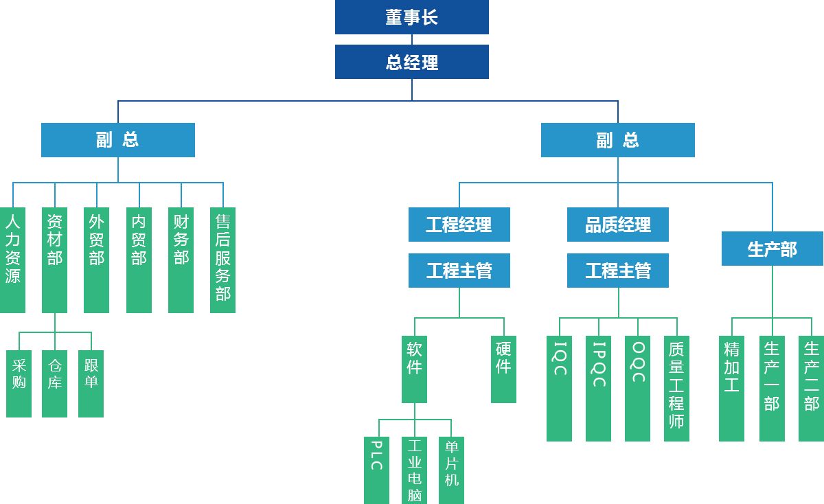 图层 43