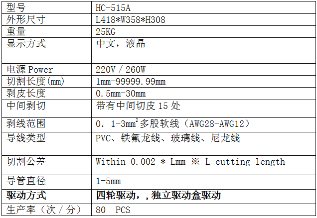 515a参数.png